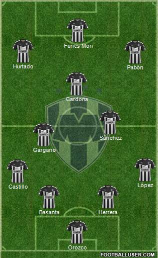Club de Fútbol Monterrey Formation 2015
