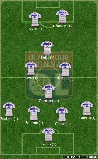 Olympique Lyonnais Formation 2015
