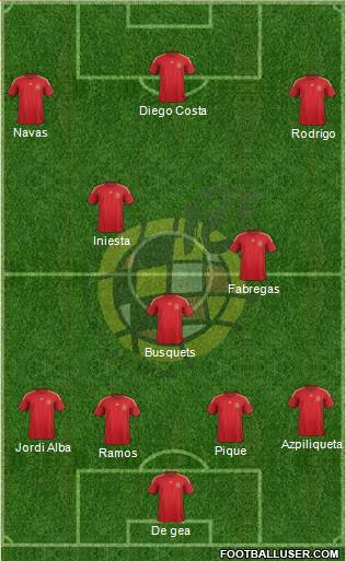 Spain Formation 2015