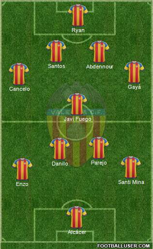 Valencia C.F., S.A.D. Formation 2015