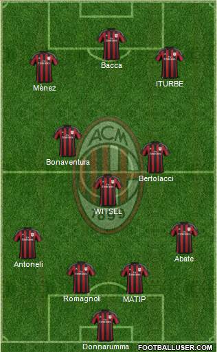A.C. Milan Formation 2015