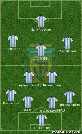 Argentina Formation 2015