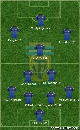 Argentina Formation 2015