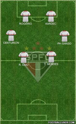São Paulo FC Formation 2015