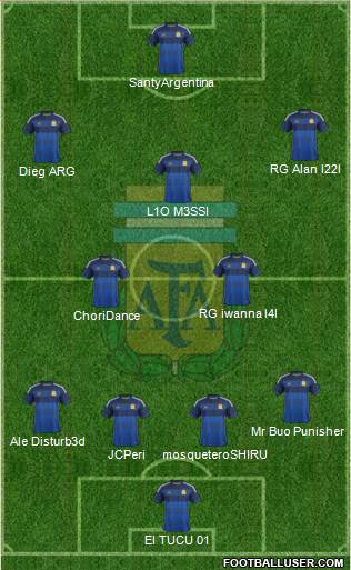 Argentina Formation 2015