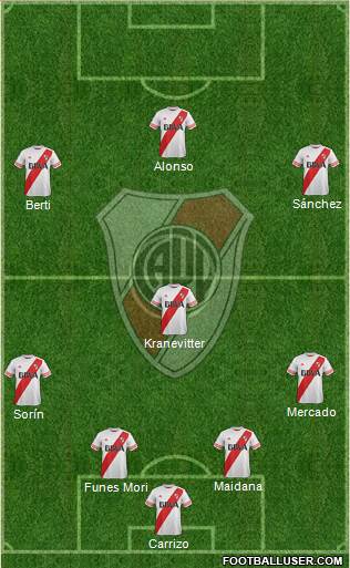 River Plate Formation 2015