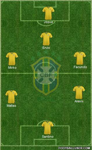 Brazil Formation 2015
