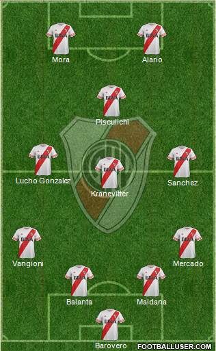River Plate Formation 2015