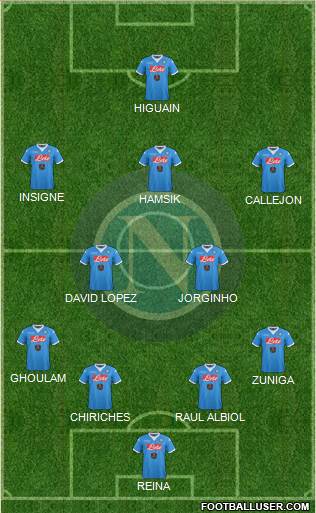 Napoli Formation 2015