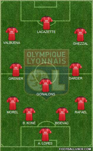 Olympique Lyonnais Formation 2015