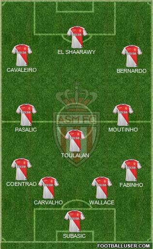 AS Monaco FC Formation 2015