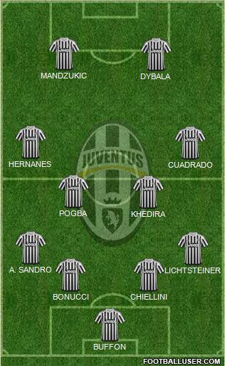 Juventus Formation 2015