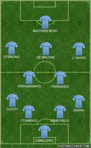 Manchester City Formation 2015
