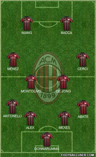 A.C. Milan Formation 2015