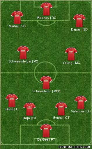 Manchester United Formation 2015