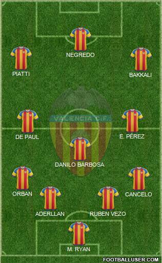 Valencia C.F., S.A.D. Formation 2015