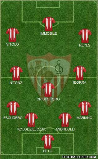 Sevilla F.C., S.A.D. Formation 2015