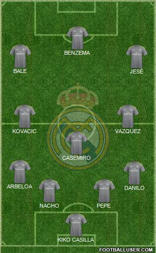 Real Madrid C.F. Formation 2015