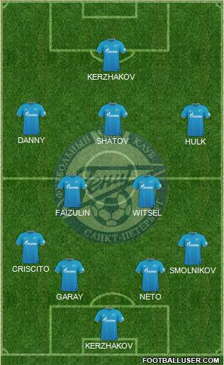 Zenit St. Petersburg Formation 2015