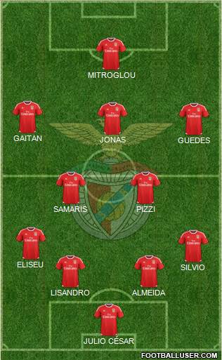 Sport Lisboa e Benfica - SAD Formation 2015