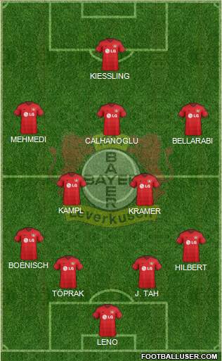 Bayer 04 Leverkusen Formation 2015