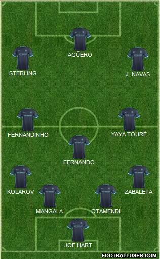 Manchester City Formation 2015