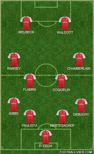 Arsenal Formation 2015