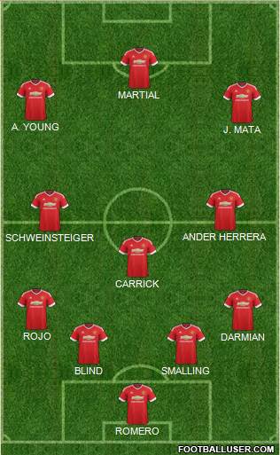 Manchester United Formation 2015
