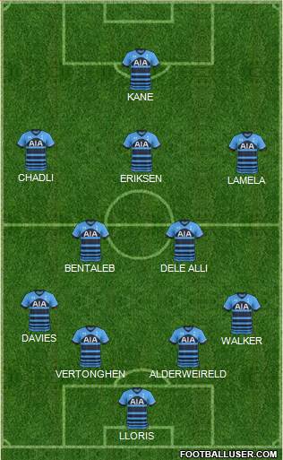 Tottenham Hotspur Formation 2015