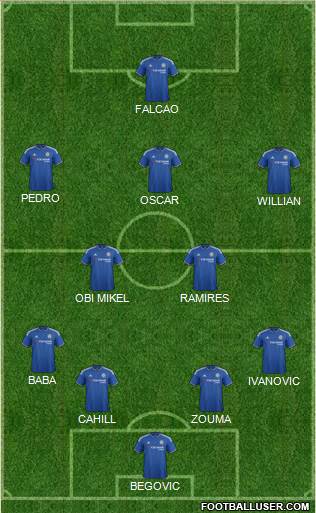 Chelsea Formation 2015