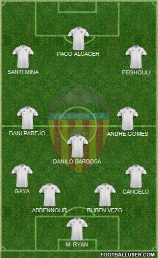 Valencia C.F., S.A.D. Formation 2015