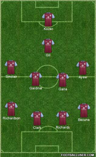 Aston Villa Formation 2015