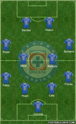 Club Deportivo Cruz Azul Formation 2015