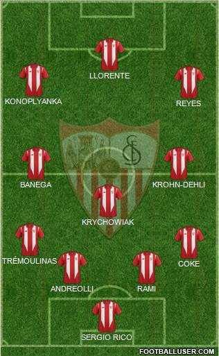 Sevilla F.C., S.A.D. Formation 2015