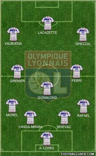 Olympique Lyonnais Formation 2015