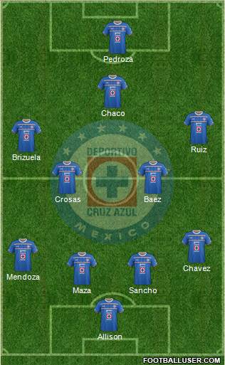 Club Deportivo Cruz Azul Formation 2015