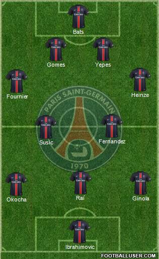 Paris Saint-Germain Formation 2015