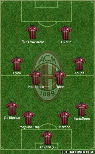 A.C. Milan Formation 2015