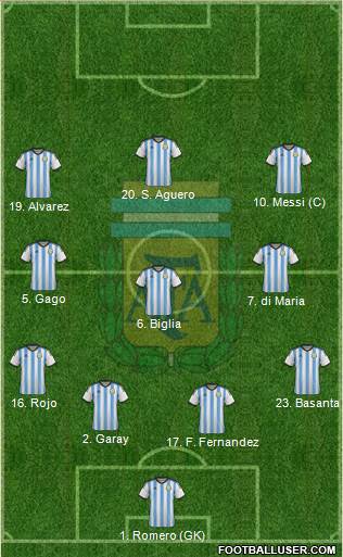 Argentina Formation 2015