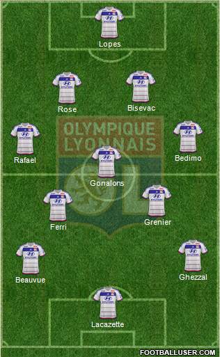 Olympique Lyonnais Formation 2015