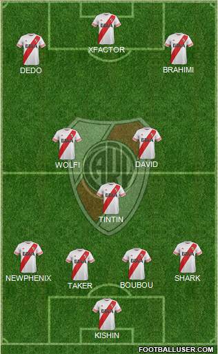 River Plate Formation 2015