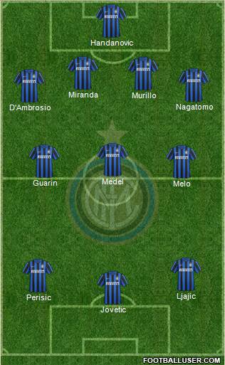 F.C. Internazionale Formation 2015