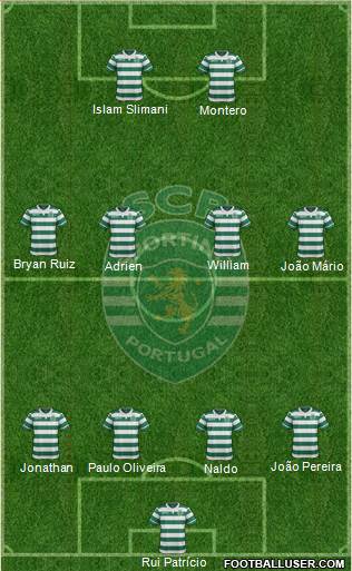 Sporting Clube de Portugal - SAD Formation 2015