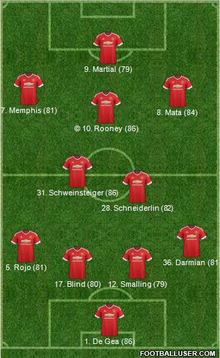 Manchester United Formation 2015
