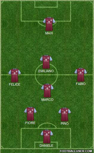 Aston Villa Formation 2015