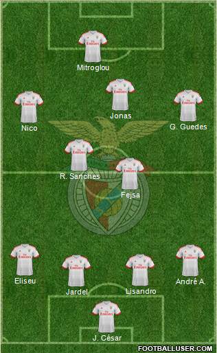 Sport Lisboa e Benfica - SAD Formation 2015
