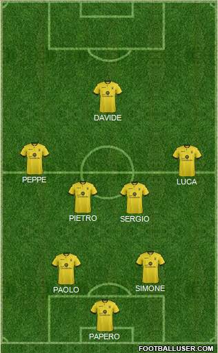 Aston Villa Formation 2015