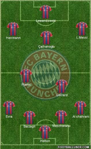 FC Bayern München Formation 2015