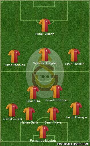 Galatasaray SK Formation 2015