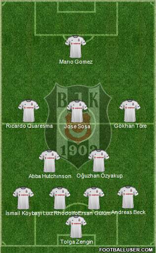 Besiktas JK Formation 2015